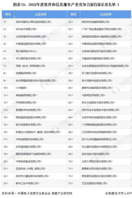 軟件與信息服務(wù)產(chǎn)業(yè)新動向 騰訊、中國通信等龍頭企業(yè)投資布局分析