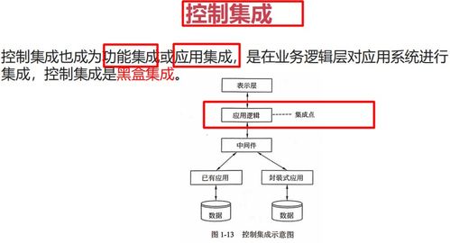 軟件工程與新一代信息技術(shù)驅(qū)動(dòng)下的軟件和信息技術(shù)服務(wù)業(yè)發(fā)展