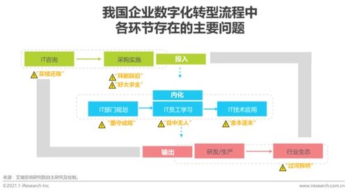 數字驅動，技術賦能 關于企業數字化轉型的深度思考與探索