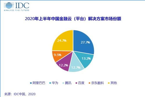 人工智能賦能下 從數字創意到金融科技，智能化帶來的新機遇